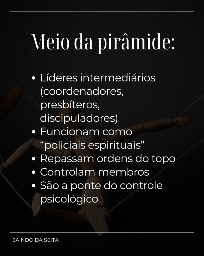 64-819x1024 ESTRUTURAS DE PODER EM GRUPOS ABUSIVOS