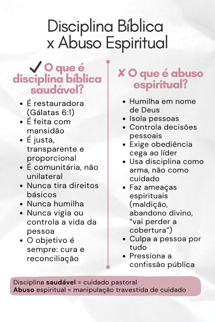 6-683x1024 O QUE É ABUSO ESPIRITUAL?